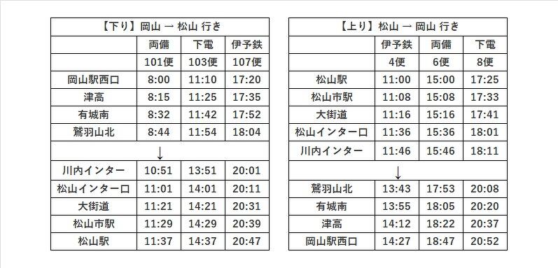 岡山～松山線 減便運行のお知らせ | お知らせ | 下電高速バス