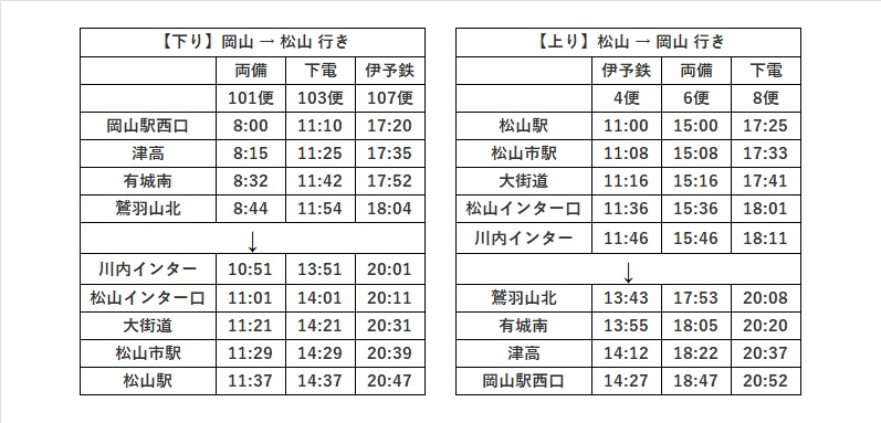 岡山～松山線 減便運行のお知らせ | お知らせ | 下電高速バス
